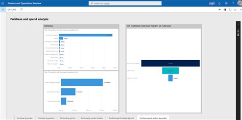 Purchase Spend Analysis Power Bi Content Finance And Operations Dynamics 365 Microsoft Learn