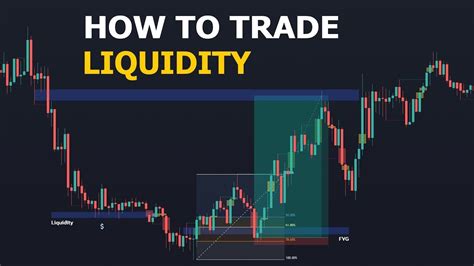 How To Find Liquidity Youtube