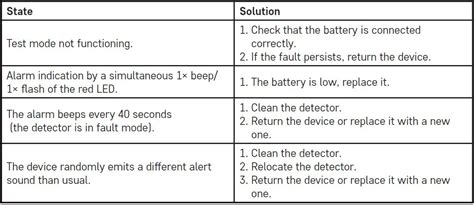 Emos P Heat Detector Instruction Manual