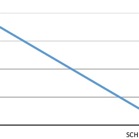 Sex Ratio Of Jammu And Kashmir And District Shopian Download