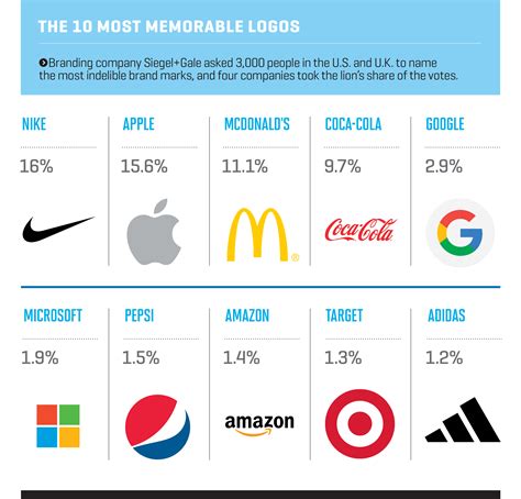 How Logos Became the Most Important Quarter-Inch in Business | Fortune