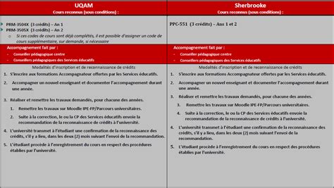 Ressources Reconnaissance de crédits universitaires accompagnateurs