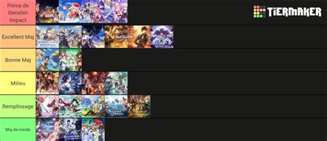 Liste des Majs Genshin Impact jusqu à la 3 7 Tier List Community