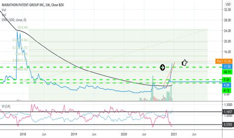 MARA Stock Price And Chart NASDAQ MARA TradingView