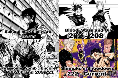 Jujutsufolk Ranks Jujutsu Kaisen Arcs 1 Rjujutsufolk