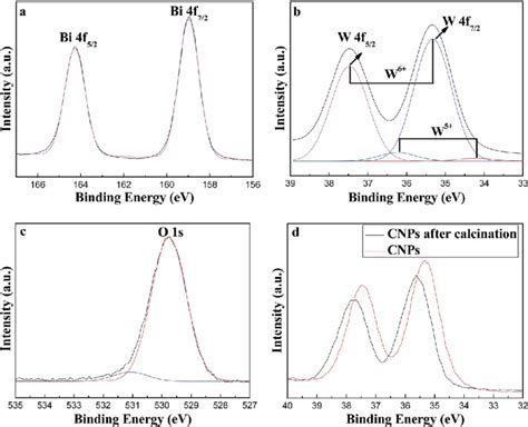 High Resolution Xps Spectra Of Bi 4f A W 4f B And O 1s C The