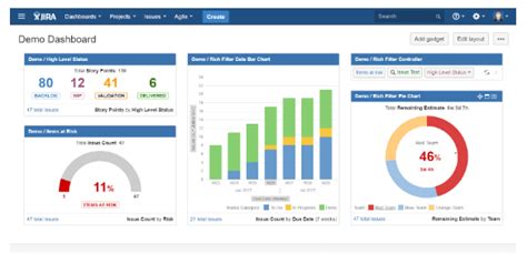 How to create Jira Dashboard: Total guide