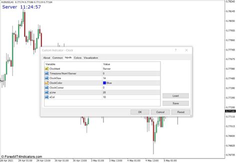 Clock Displaying Time In Main Chart Indicator For Mt4