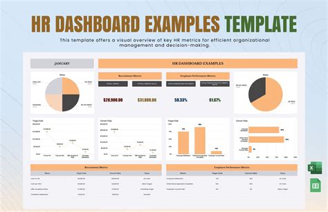 HR Dashboard Examples Template in Excel, Google Sheets - Download ...