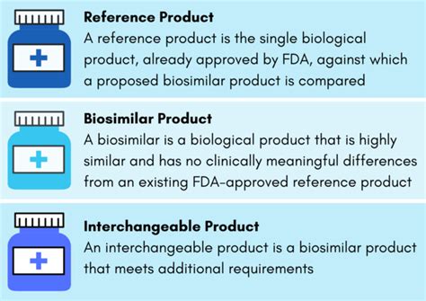 Biological Products Explained Fda Gov Autoimmune Association