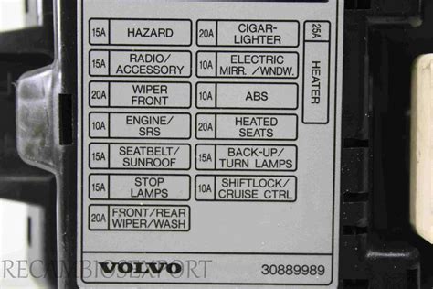 Caja De Fusibles Volvo S40 V40 30889989 Recambiosexport