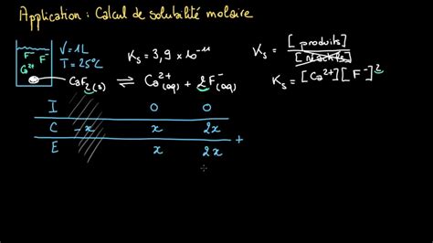 Application Calcul De La Solubilit Partir Du K Youtube