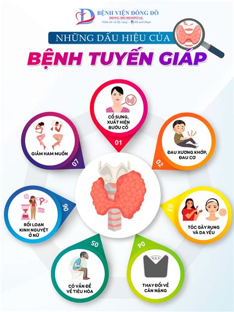 Nếu có các dấu hiệu sau cẩn trọng bệnh tuyến giáp