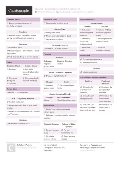 Health Endocrine System Cheat Sheet By Autumn Download Free From