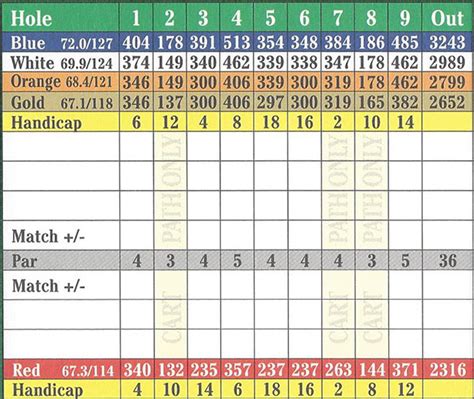 lagrange country club scorecard - Kif Blogs Galleria Di Immagini