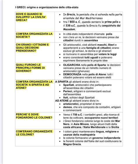 Pin di Zeta su classe quinta nel 2024 Insegnare storia Attività di