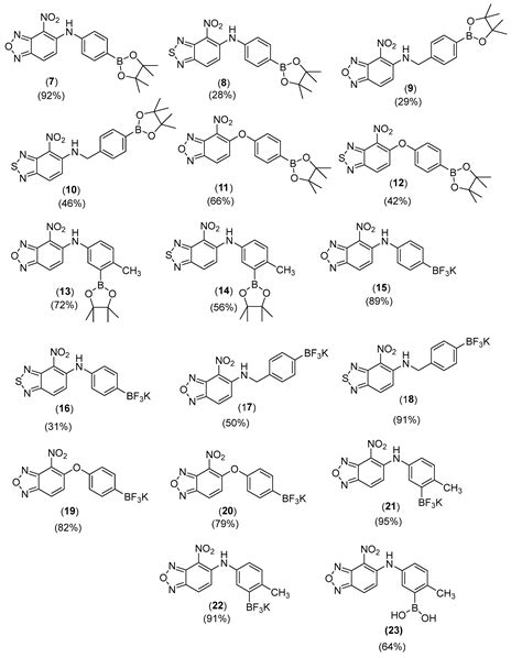 Inorganics Free Full Text Design And Synthesis Of New Boron Based