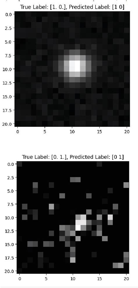 Figure 1 From Astronomical Image Classification Using Machine Learning