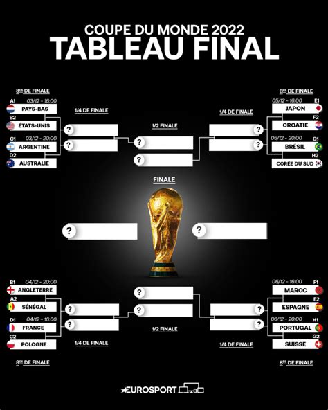 Mondial 2022 Le Tableau Complet De La Phase Finale