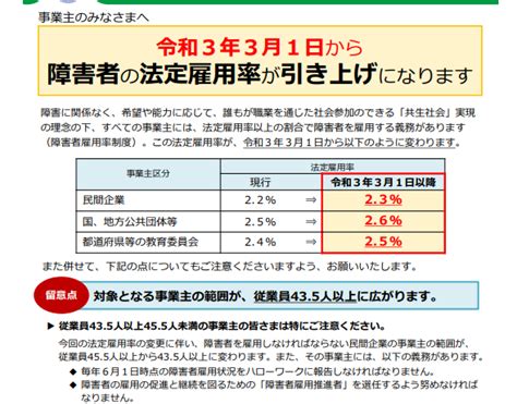 時間の達人 社労士試験金沢博憲社労士24資格の大原 On Twitter 法改正24（2021） 障害者の法定雇用率が引き上げ