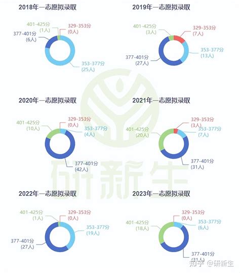 湖南师范大学学科教学（英语）考研：考试科目、参考书、录取线等 知乎