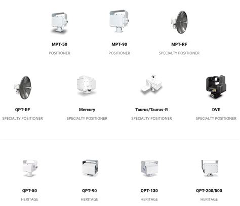 Heavy Duty Motorized Pan Tilts Quickset Defense Technologies