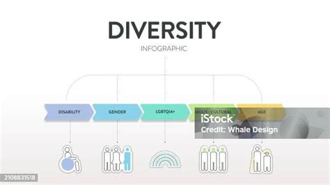 Diversity Strategic Framework Infographic Diagram Presentation Template