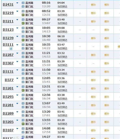 五一火车票明日开售 放假前夕热门车次已“秒光”腾讯新闻