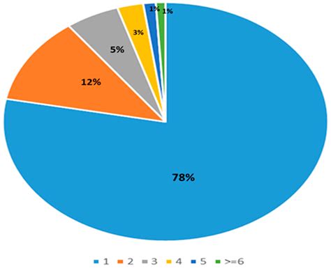 Prevalence of Drug–Drug Interactions in Primary Care Prescriptions in