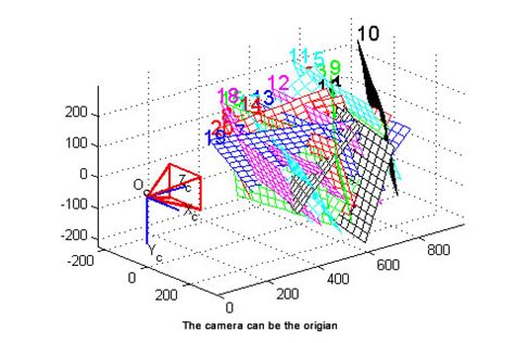 Calibrating & Undistorting with OpenCV in C++ (Oh yeah) - AI Shack