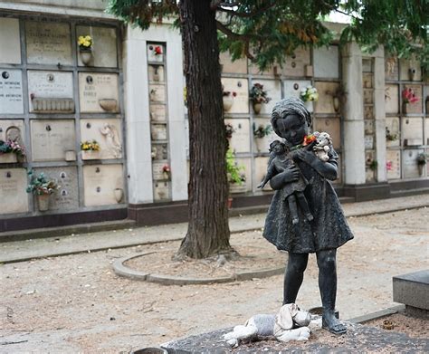 Paseo fotográfico por el Cimitero Monumentale di Milano Cementerio