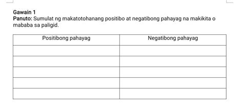 Gawain 1 Panuto Sumulat Ng Makatotohanang Positibo At Negatibong