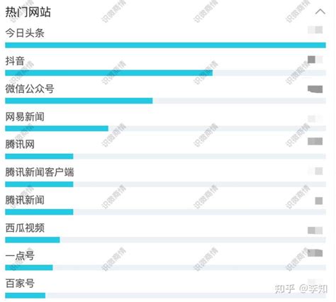 舆情分析一般从哪几个方面分析？（附具体案例） 知乎