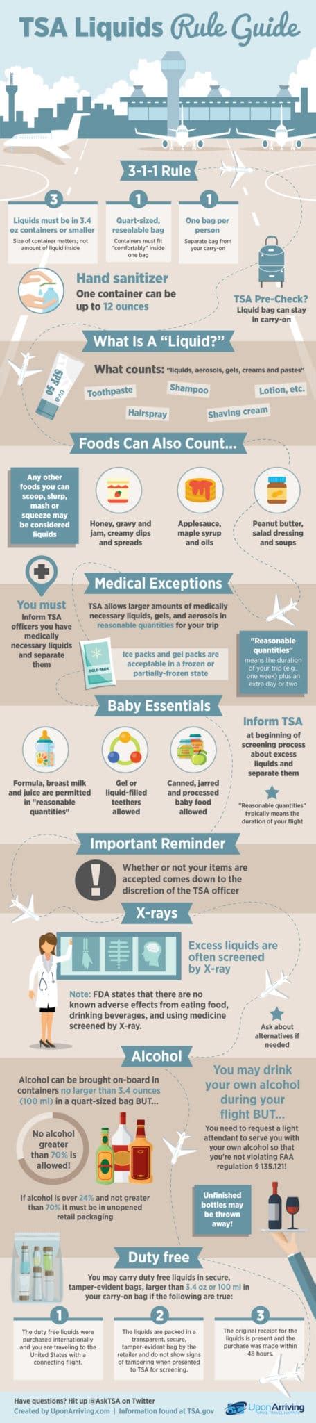 Tsa Liquid Rules Ultimate Guide Explained