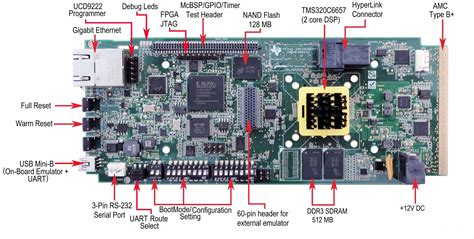 TI TMS320C6657 EVM TI C6657 TMS320C6657 Processor Based Custom