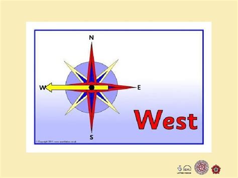 Lesson 2 Points Of A Compass And Map