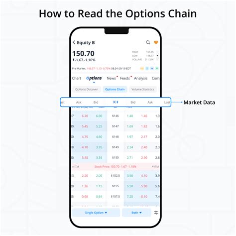 An Easy To Understand Way To Read An Options Chain Webull Learn