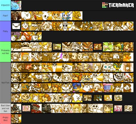 14 Battle Cats Uber Cats Tier List - Games Tier List