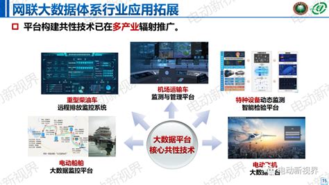 新能源汽车国家监测与管理体系建设——燃料电池汽车燃料电池汽车新能源 仿真秀干货文章