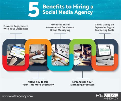 Hiring A Social Media Agency The Benefits Oyova