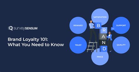 Brand Loyalty 101 What You Need To Know