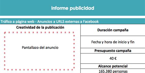 Cómo hacer un informe de resultados en redes sociales Incluye plantillas