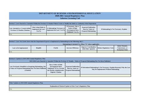 Dbpr Publishes Annual Regulatory Plans Glover Law