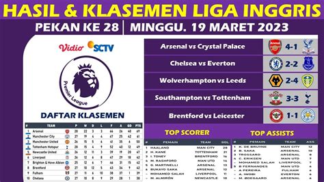 Hasil Liga Inggris Tadi Malam Arsenal Vs Crystal Palace Liga Inggris