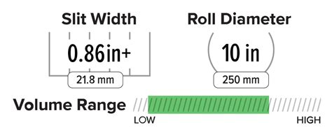 Afinia Sr Label Slitter Rewinder Color Labels And More Inc