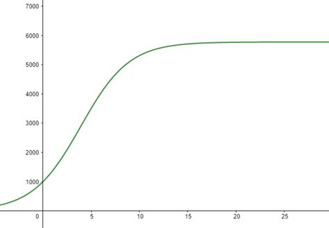 A Ship Carrying 1000 Passengers Has The Misfortune To Be Wre Quizlet