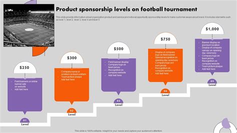 Product Sponsorship Levels On Football Tournament Ppt Presentation