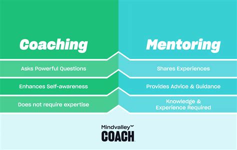 Mentor Vs Coach 5 Key Differences To Tell Which Ones Best For You