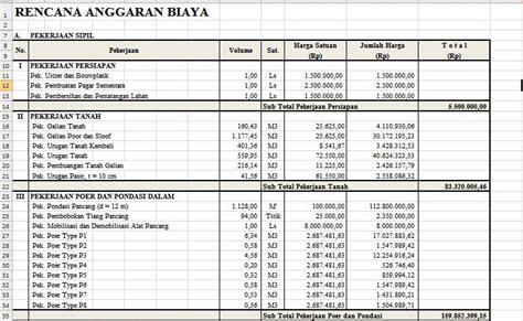 Rizkiardi Engineering Rencana Anggaran Biaya Bangunan RAB Engineer