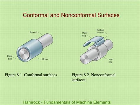 Ppt Chapter 8 Lubrication Friction And Wear Powerpoint Presentation